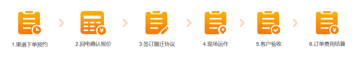 昭通MG不朽情缘官网搬场流程